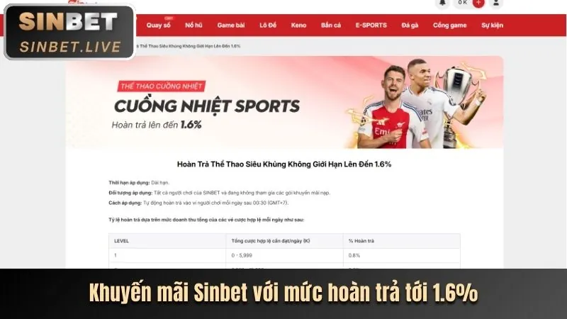 Khuyến mãi và ưu đãi độc quyền từ bet8s link vào